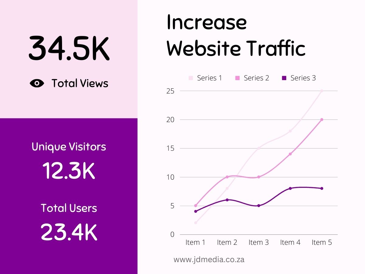 3 Increase website traffic